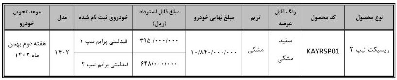 طرح تبدیل حواله های فیدلیتی پرایم به ریسپکت 2