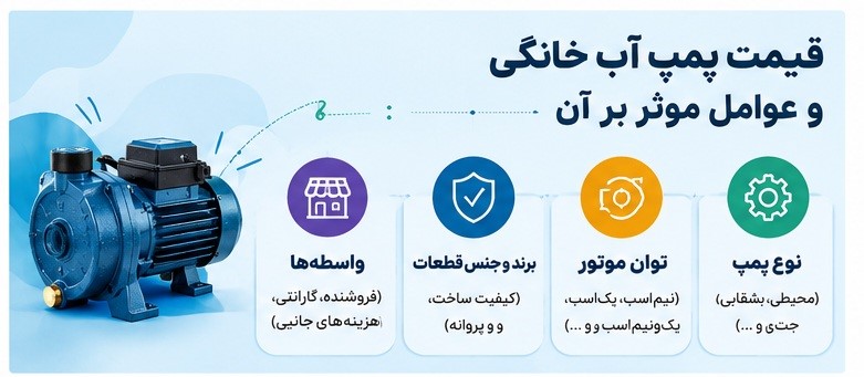 عوامل موثر بر قیمت پمپ آب خانگی