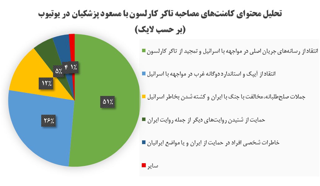 واکنش های آنلاین به مصاحبه پزشکیان با تاکر کارلسون (1)