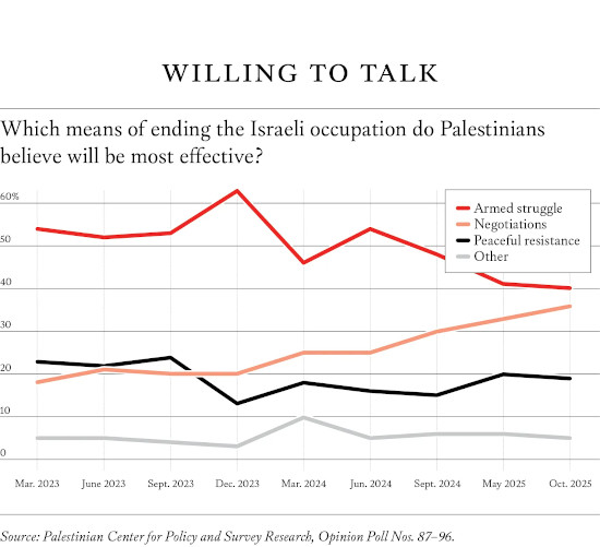 PalestineSurveyChart_1.png
