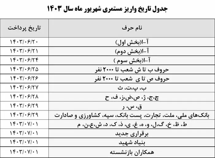 جدول واریز حقوق بازنشستگان در شهریور 1403