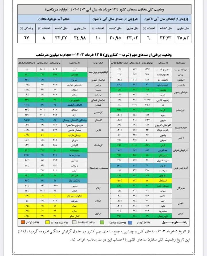 قرمز 1