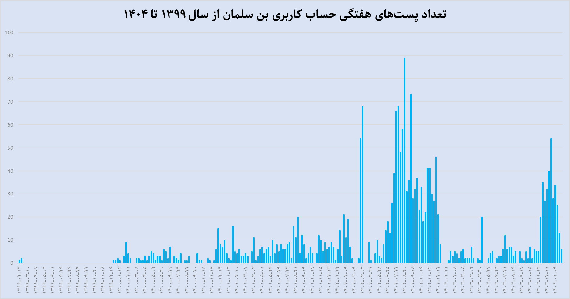 بن سلمان در حمایت از ایران و فلسطین پیامی منتشر کرده است (5)