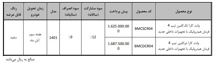 طرح فروش نقدی و اقساطی بهمن موتور تیر 1401