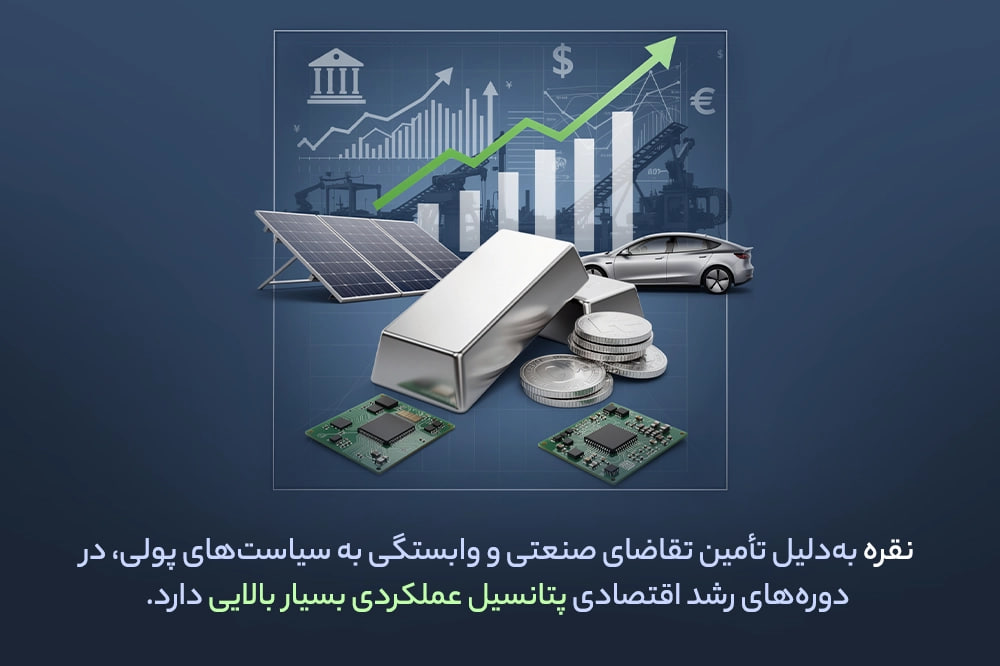 آینده سرمایهگذاری در صندوق نقره چگونه است؟ (1)