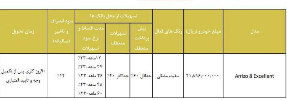 طرح جدید مدیران خودرو با آریتزو 8