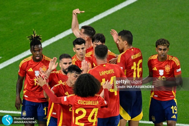 یورو ۲۰۲۴ تیم ملی فوتبال اسپانیا