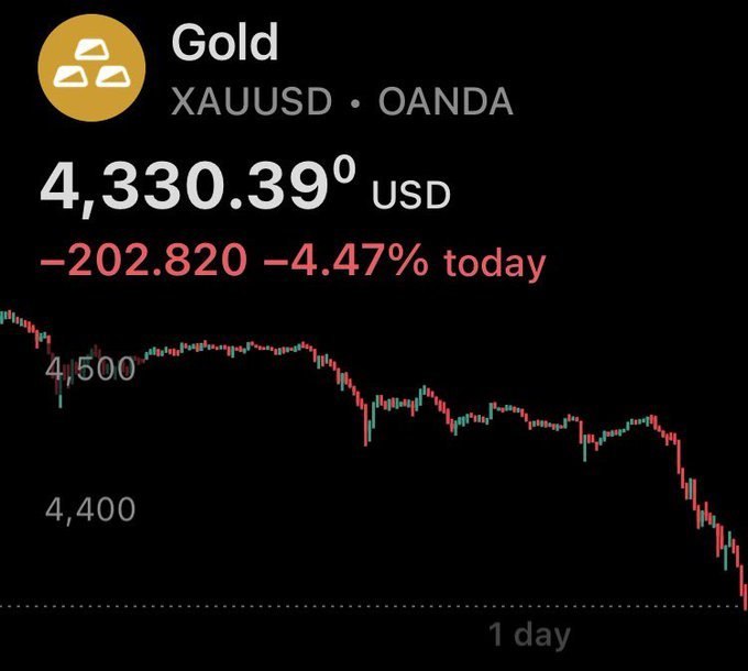 قیمت جهانی طلا سقوط کرد