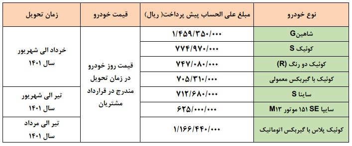 طرح پیش فروش محصولات سایپا ویژه آذرماه 1400 از دوشنبه