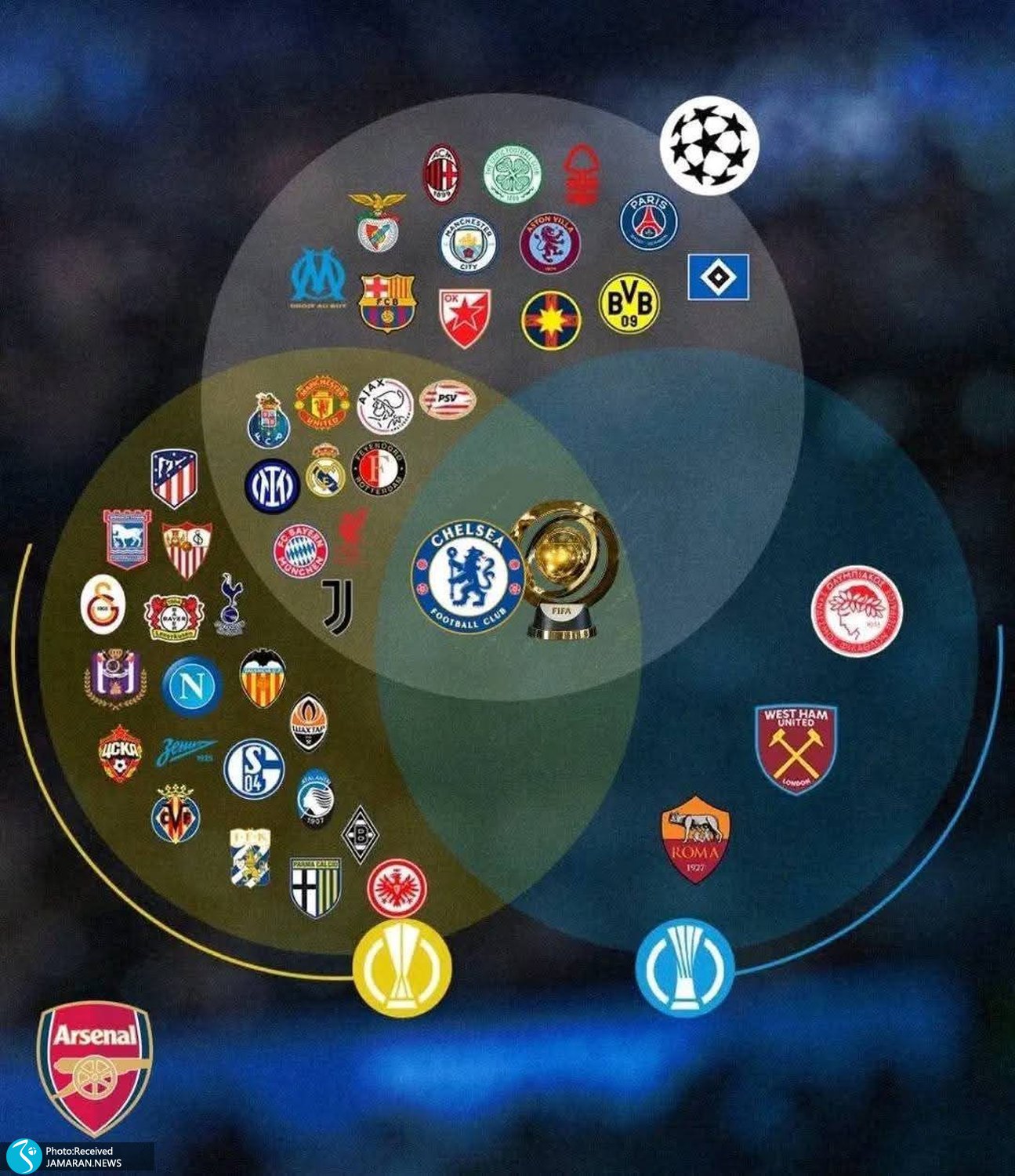 میم ورزشی هفته