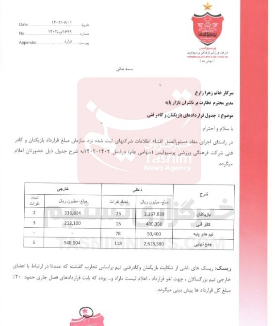 پرسپولیس رقم قرارداد