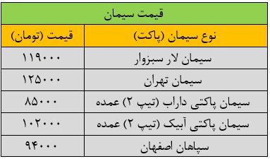 قیمت سیمان امروز