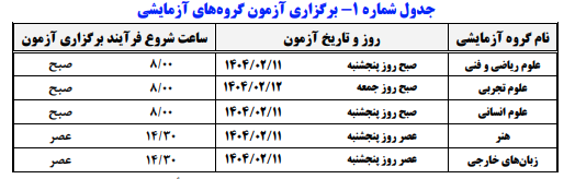 زمان برگزاری آزمون