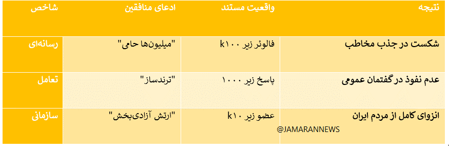 تحلیل یک دهه فعالیت‌های مجازی منافقین در توییتر فارسی (6)