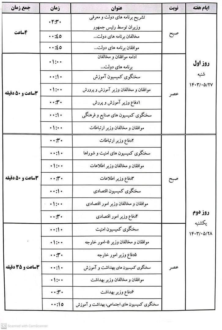 جزییات زمان‌بندی رای اعتماد به وزرای پیشنهادی دولت پزشکیان (1)