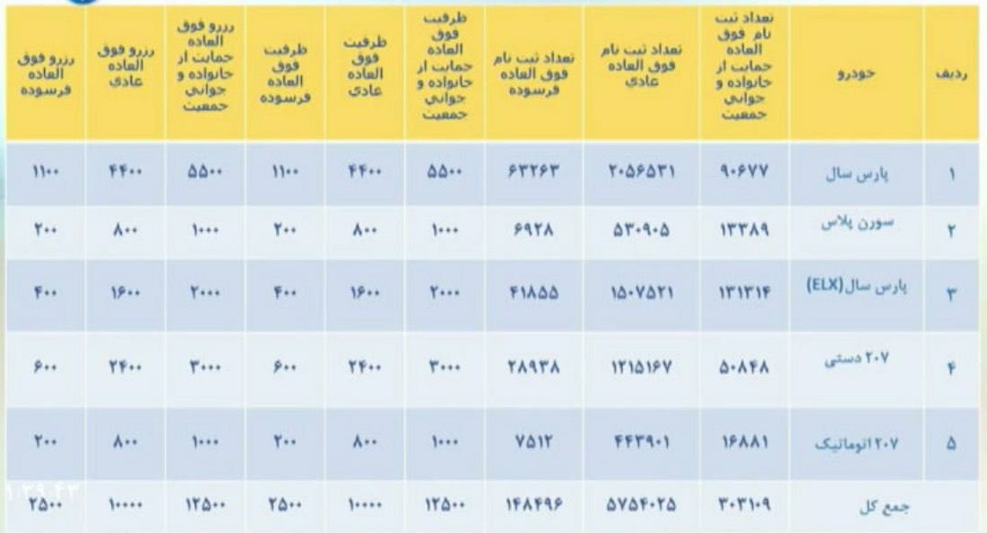 ظرفیت فروش فوری ایران خودرو آبان 1401