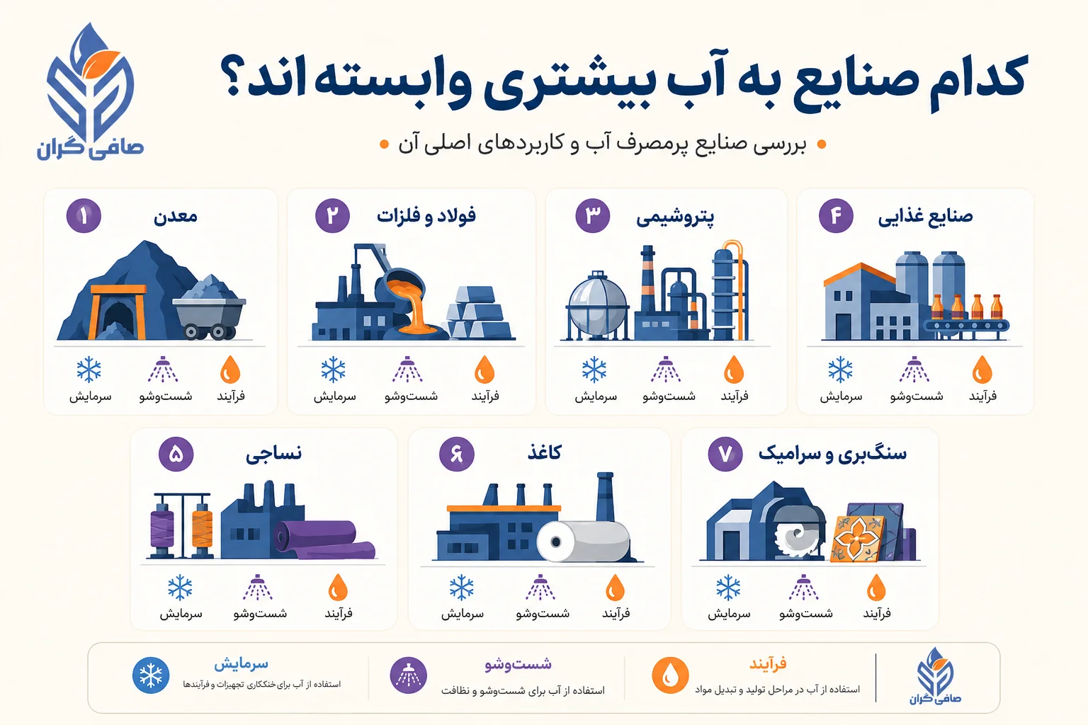 بحران آب به خط تولید رسید (2)
