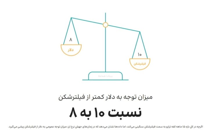 گزارش جدید در مورد قطع اینترنت در ایران (2)