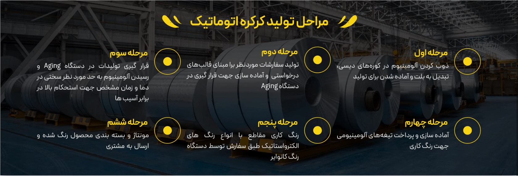 خرید و نصب کرکره برقی به همراه مزایا و معایب (4)