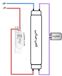 مدار سیم کشی تک لامپ به وسیله بالاست مغناطیسی