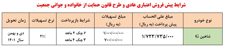 طرح پیش فروش شاهین مهر 1401