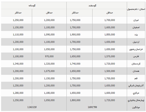 جدول قیمت دام