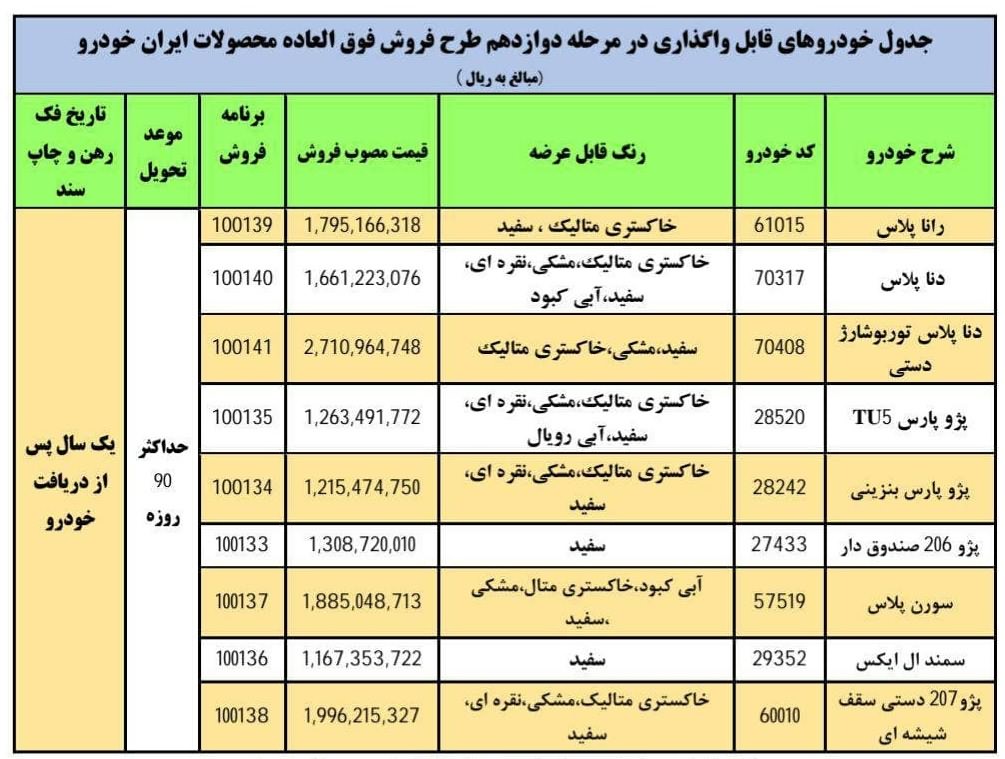 فروش فوری ایران خودرو در دهه فجر