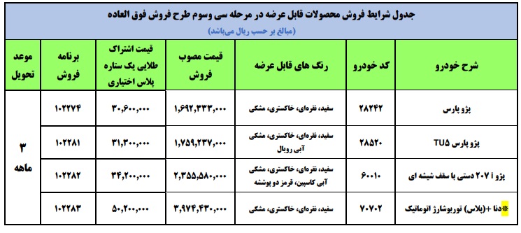 طرح فروش فوق العاده محصولات ایران خودرو اسفند 1400