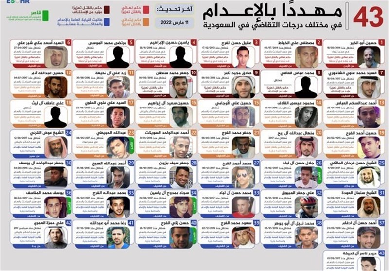 81 اعدام در عربستان سعودی (1)