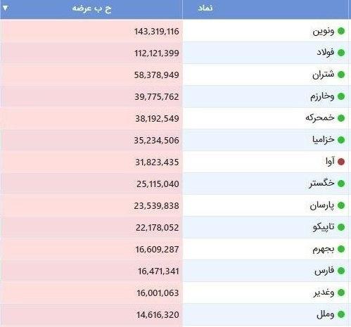 پیش گشایش