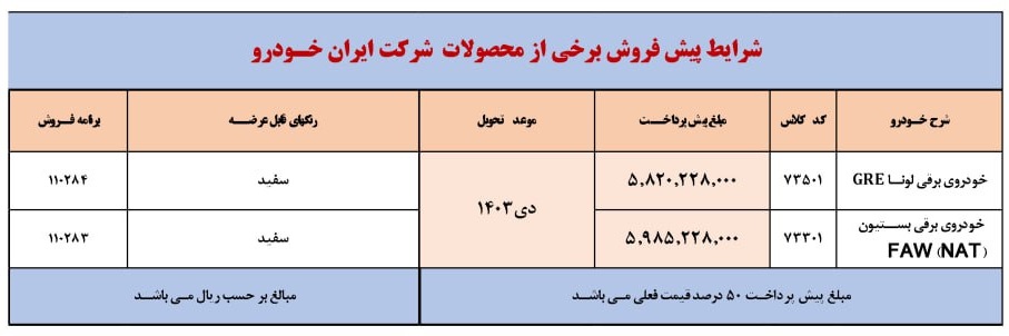 شرایط پیش فروش طرح جدید ایران خودرو