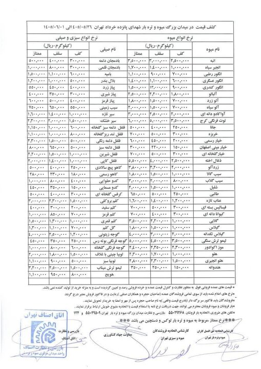 قیمت میوه