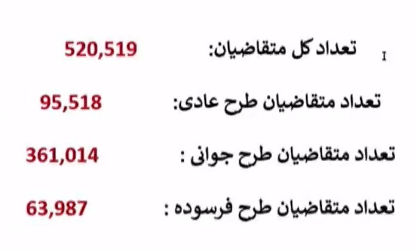 مراسم قرعه کشی محصولات ایران خودرو آغاز شد + آمار