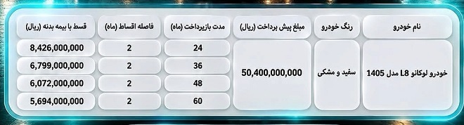 فروش اقساطی لوکانو L8 از امروز شنبه 