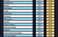 تعرفه های ترامپ علیه دنیا (5)