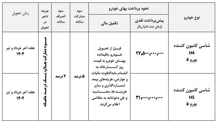 بخشنامه شرایط جدید فروش فوتون H4 و H5 (اسفند 1403؟)