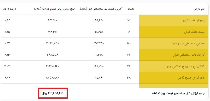 سهام عدالت 