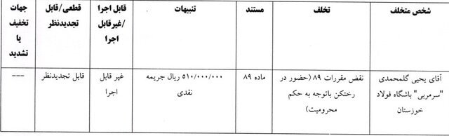 جریمه استقلال، فجر سپاسی و گل‌محمدی از سوی کمیته انضباطی