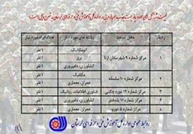 جذب سرباز مربی در اداره کل آموزش فنی و حرفه ای لرستان