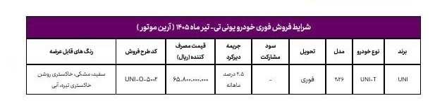 بخشنامه فروش چانگان UNI_T با کاهش 400 میلیون تومانی