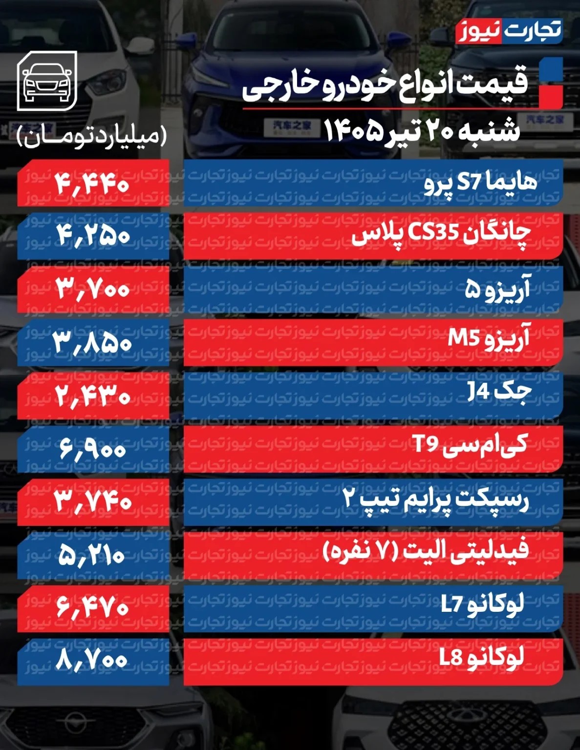 تغییر عجیب قیمت خودرو در بازار/ قیمت این خودرو داخلی ۱۸۰ میلیون تومان تکان خورد + جدول