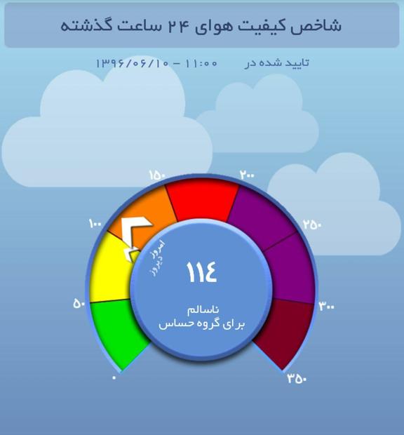 کیفیت هوای تهران برای افراد حساس ناسالم است