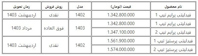 شرایط فروش فیدلیتی پرایم و پرستیژ (فروردین 1403)