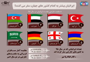 ایرانیان به کدام کشورها بیشتر سفر می کنند؟ 