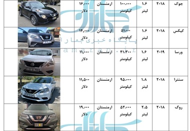 قیمت نیسان کارکرده وارداتی در دبی و... +جدول / انواع ماکسیما ، آلتیما ، مورانو ، ایکس تریل ، جوک و مدل های دیگر