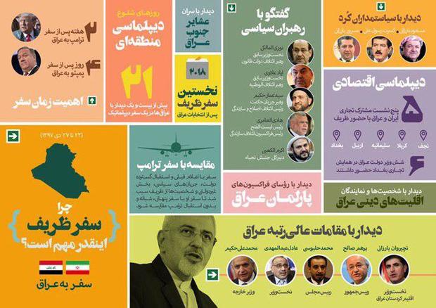 سفر ⁧ظریف به عراق مانور قدرت منطقه‌ای ایران بود