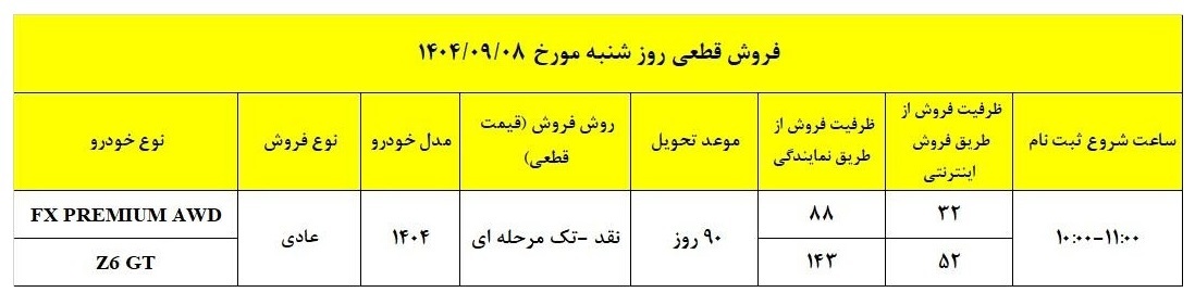 فروش فوق العاده دو محصول فونیکس (آذر 1404)