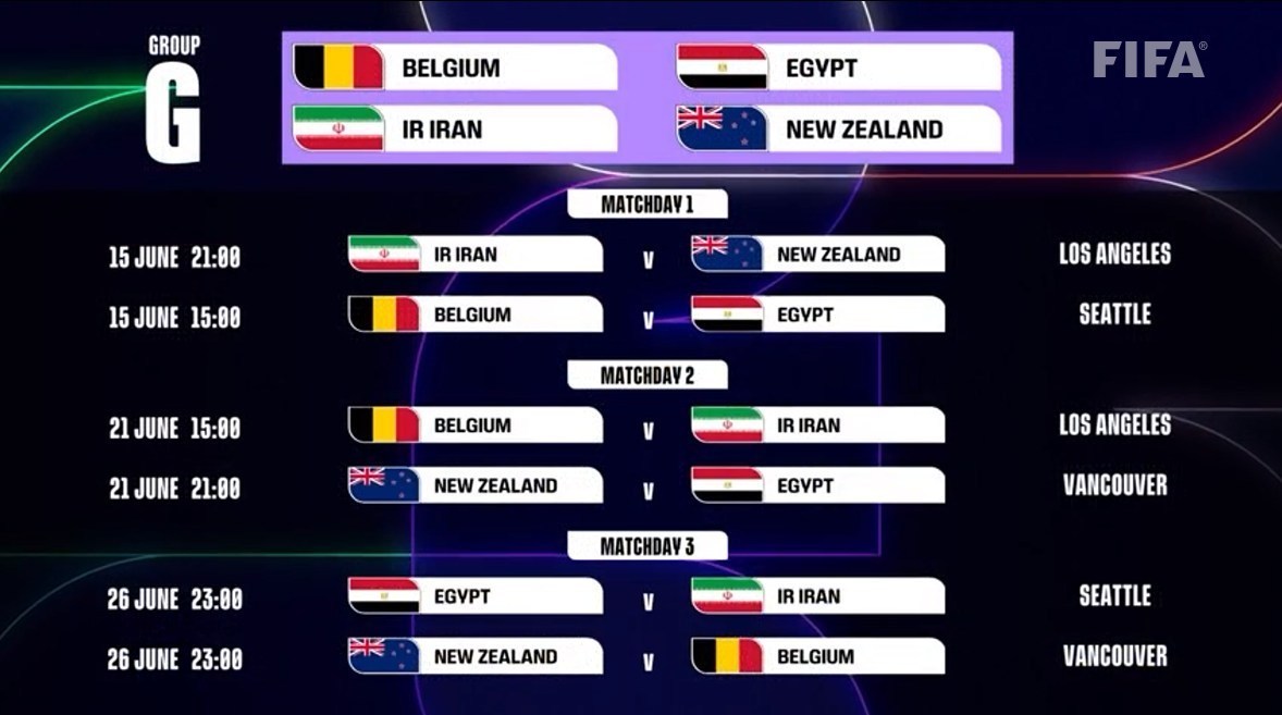 جام جهانی فوتبال , 