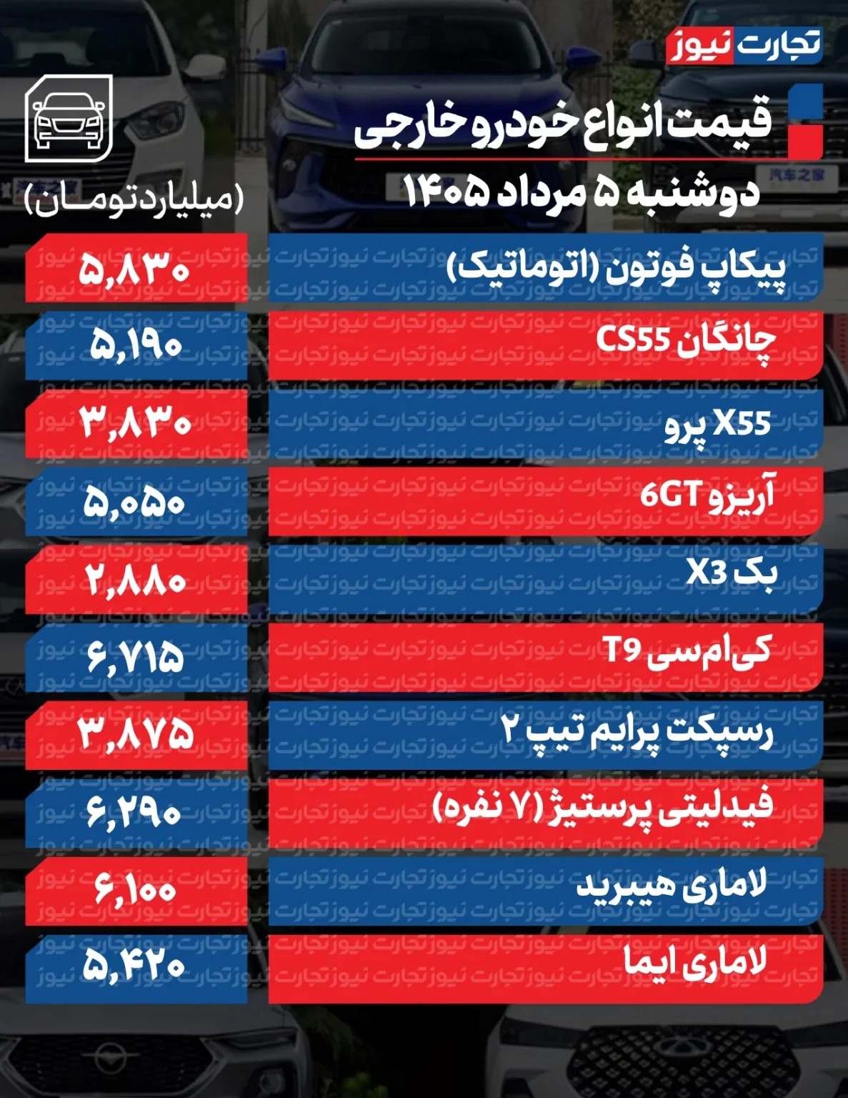 دور تغییر قیمت خودرو تند شد / قیمت این خودرو به یک‌باره ۵۳۰ میلیون تومان تکان خورد + جدول