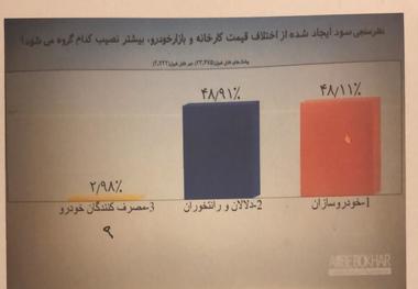 طرح ساماندهی بازار خودرو فردا به صحن می‌آید